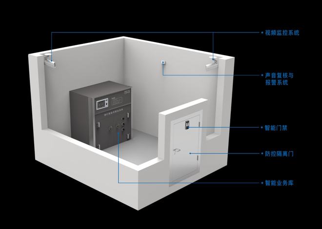 銀行三類業(yè)務(wù)庫 銀行三類業(yè)務(wù)庫